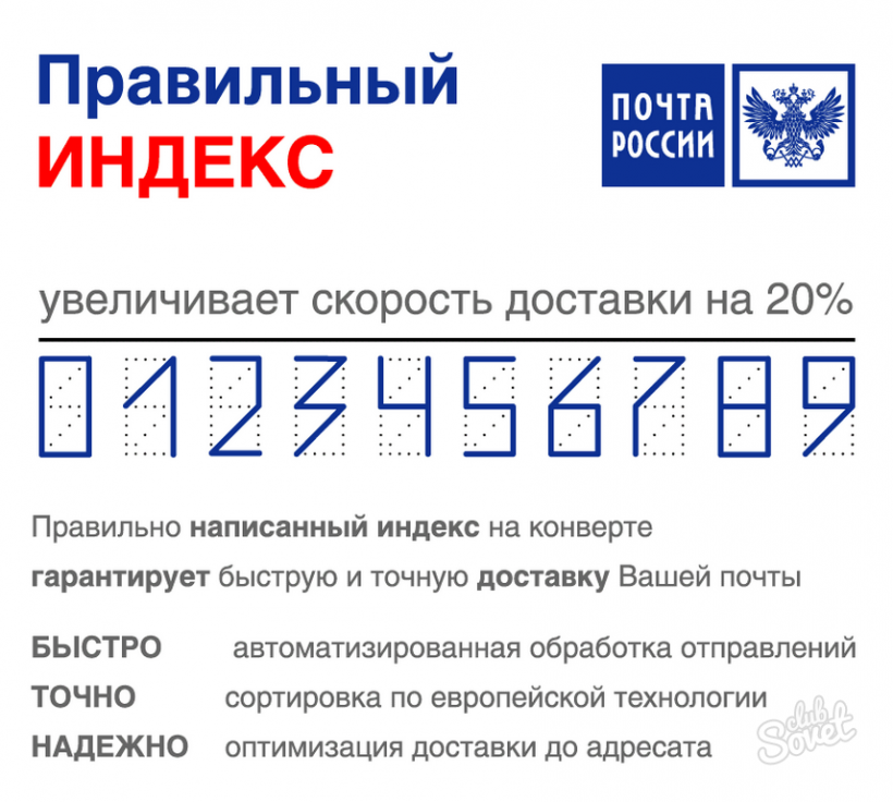 Магнитогорск почтовый адрес. Почтовый индекс. Что такое индекс. Индекс почта. Индекс почта России.