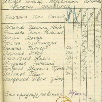 Список курсантов, завербованных в Березовскую школу (Архив Югры)